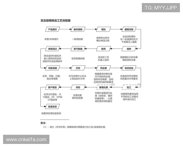 凯发集团会员注册流程最新版本，适应平台更新的注册流程详细说明